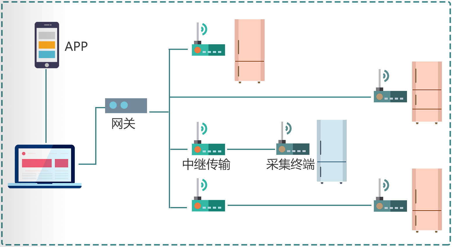 超低溫溫度監(jiān)測(cè)圖.png